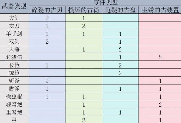 魔兽世界暴风城角色全解析：任务与互动详细指南