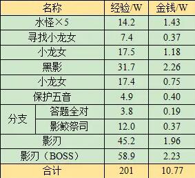 大闹天宫攻略全解析：最新图文详解
