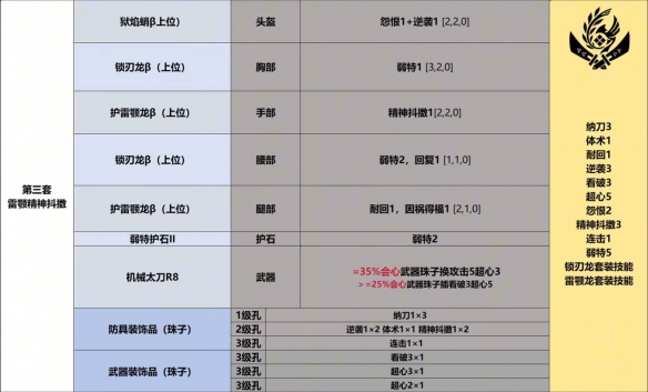 魔兽世界巫妖王之怒：饱读诗书成就战士职业详细攻略