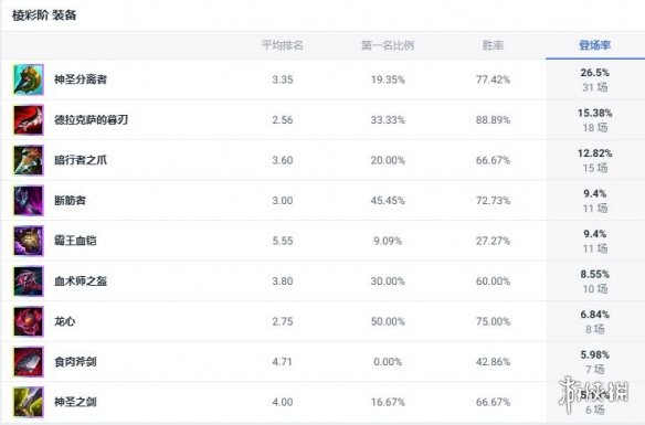 2012年十一金秋礼包全职业外观一览-2011金秋礼包外观